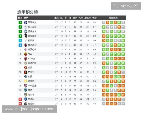 意甲俱乐部身价排名榜单及投资热度趋势