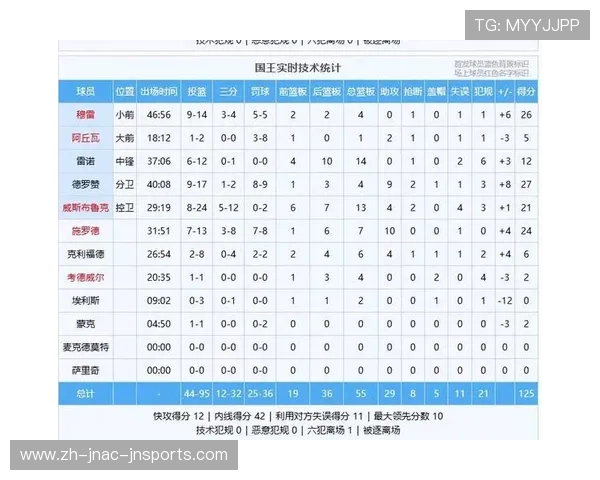 球队赛季总犯规数排名:哪些球队在纪律方面最差 球队赛季总犯规数排名:哪些球队在纪律方面最差