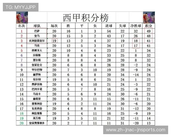 西甲2019赛季赛程分阶段详解:节奏如何影响成绩 西甲2019赛季赛程分阶段详解:节奏如何影响成绩